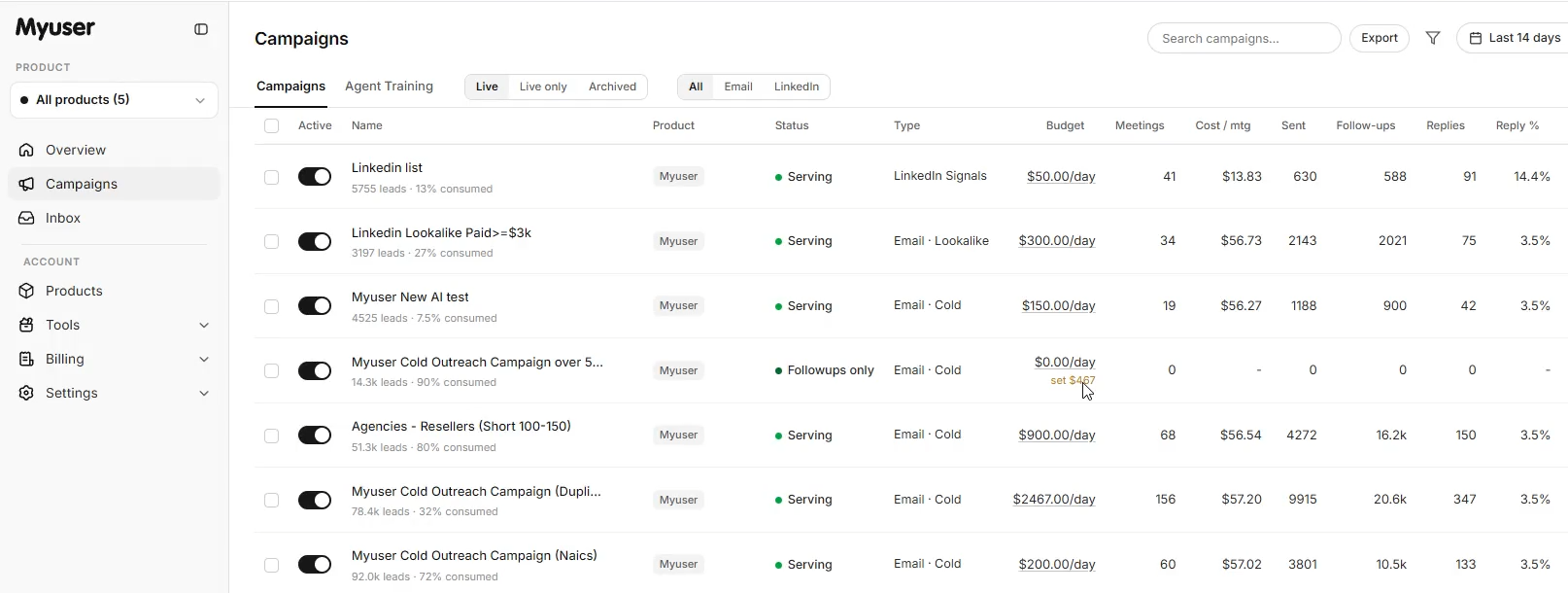 Myuser campaign dashboard showing outreach performance at a glance